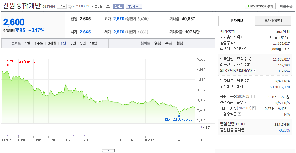 신원종합개발_주가