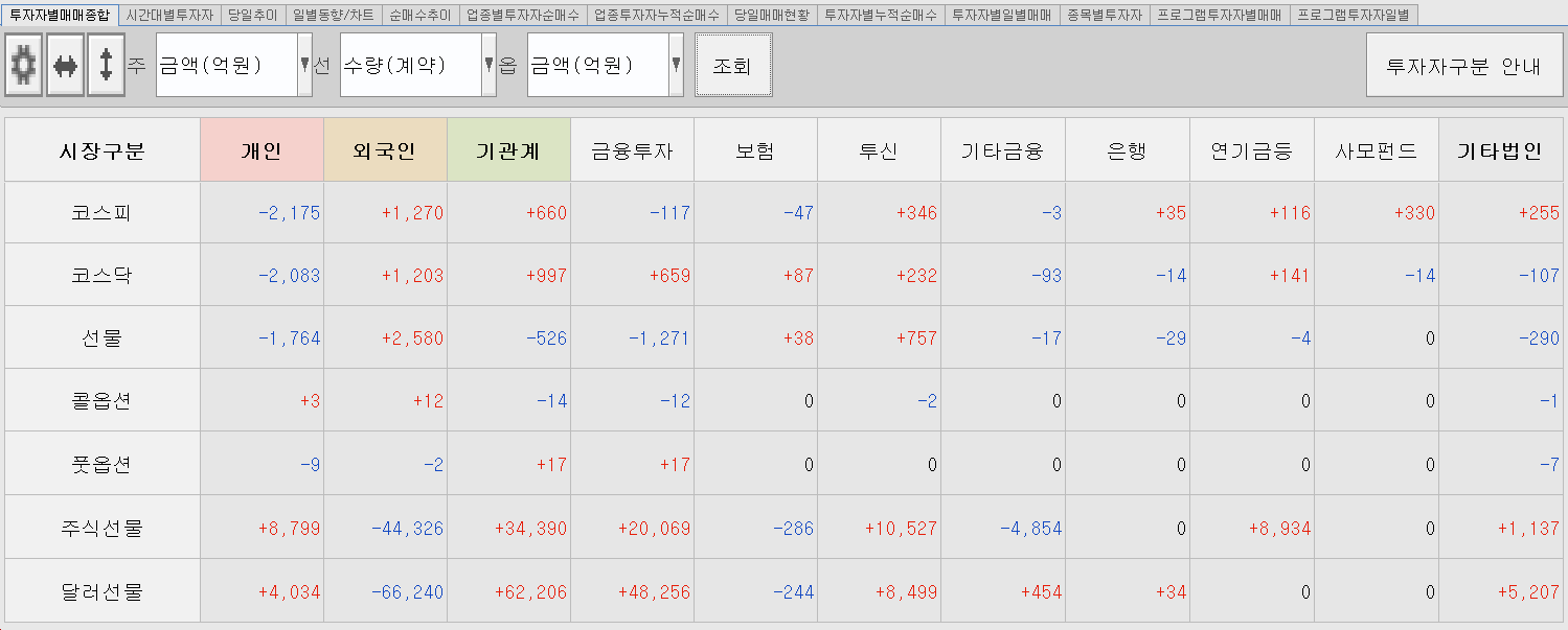 11.24 투자주체별 매매동향