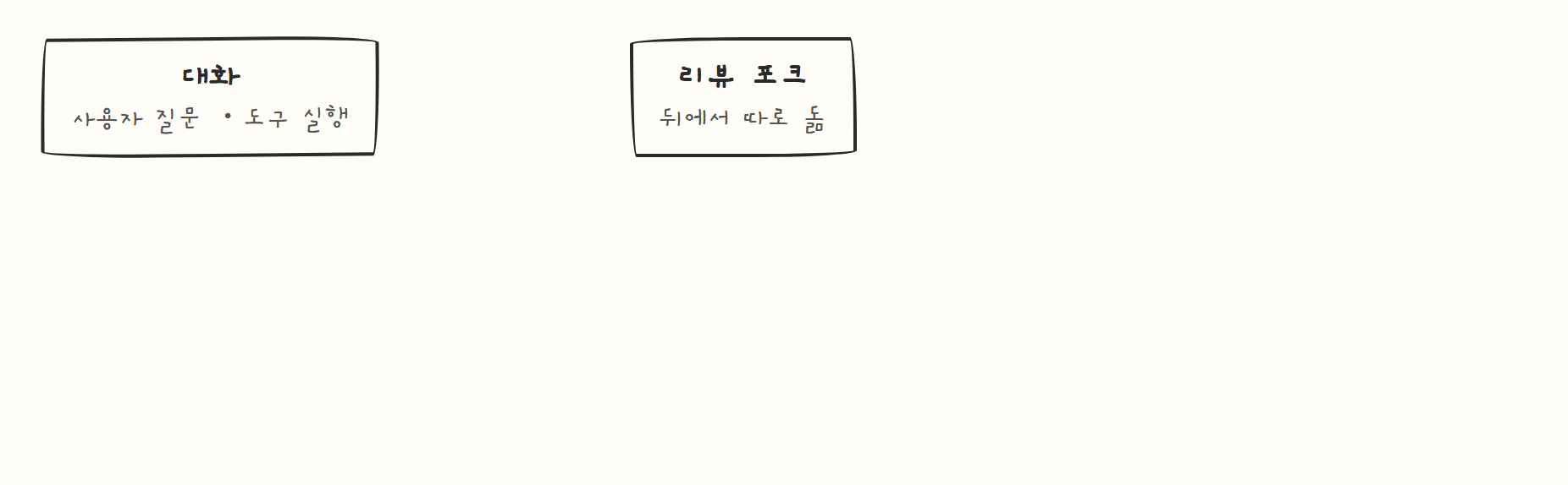 Hermes Agent 학습 루프 - 리뷰 포크, 메모리, 스킬, 큐레이터