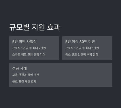 일자리 안정자금 지원 자격