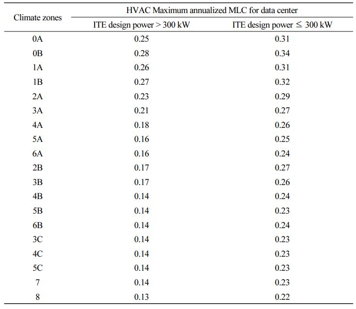 [기술리포트] AI 워크로드 급증 대응 차세대 프리쿨링 시스템 완전 분석