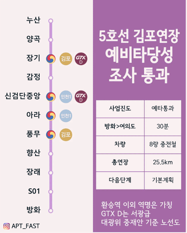 감정역 확정