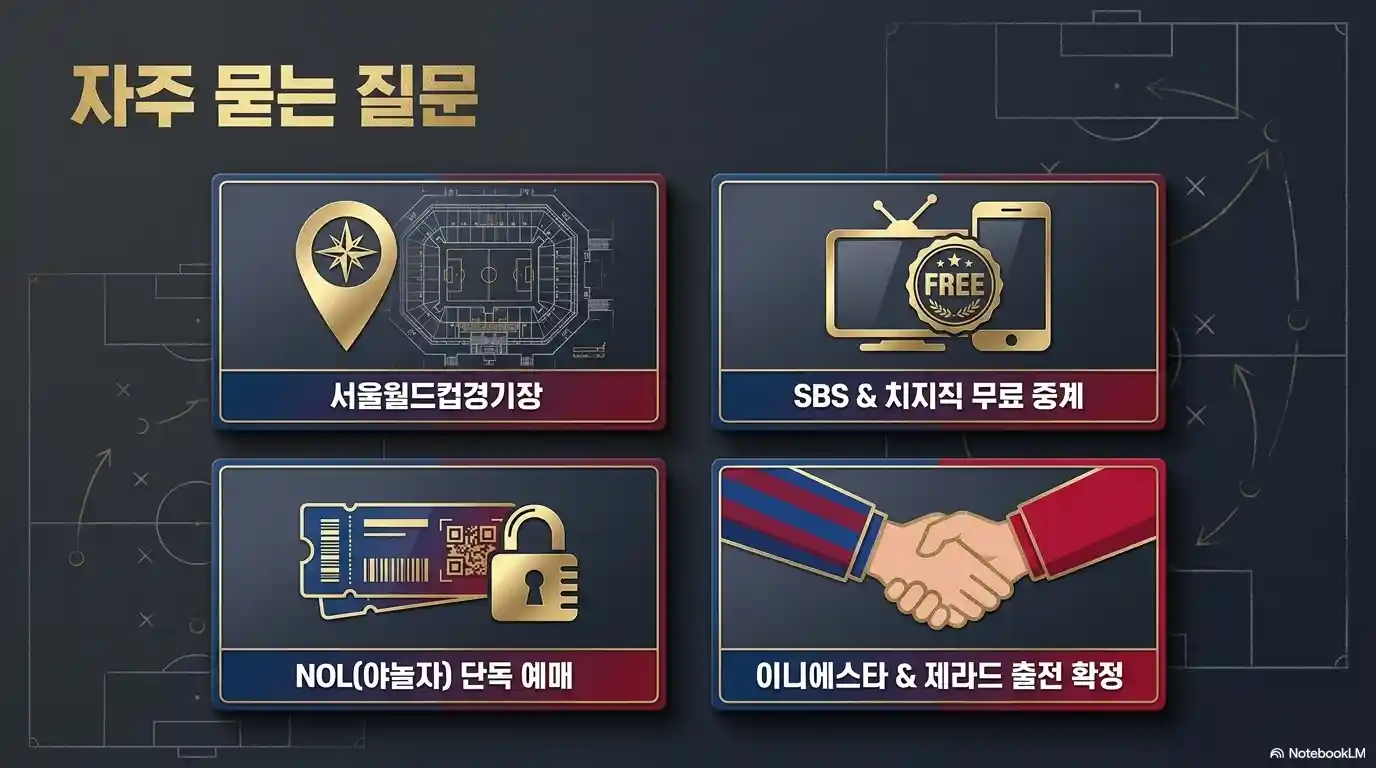 자주 묻는 질문 4가지 요약: 서울월드컵경기장, SBS 및 치지직 무료 중계, 야놀자 단독 예매, 이니에스타 및 제라드 출전 확정