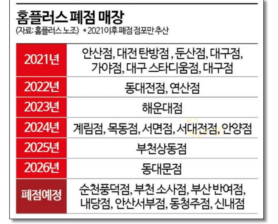 홈플러스