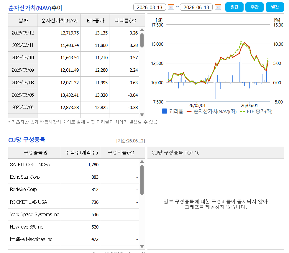 ACE 미국우주테크액티브