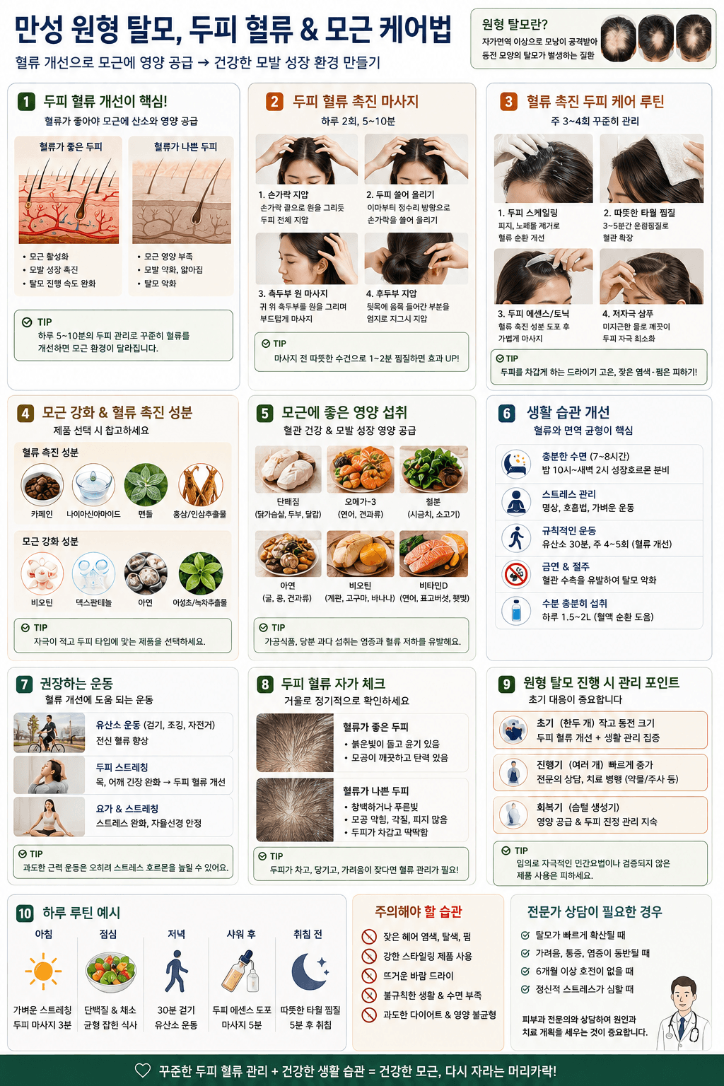 만성 원형 탈모 두피 혈류 모근 케어법