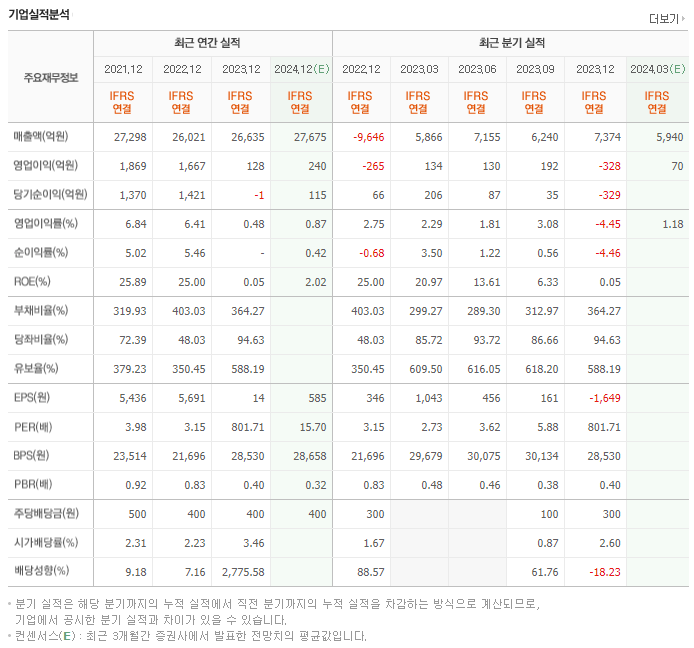 코오롱글로벌_실적