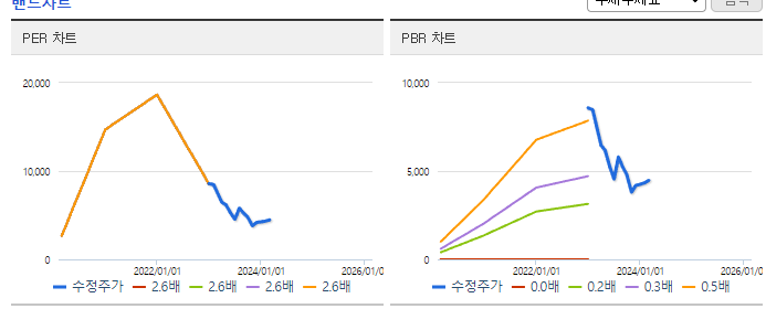 바이오노트_밴드차트