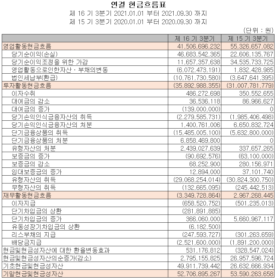원익머트리얼즈 현금흐름표
