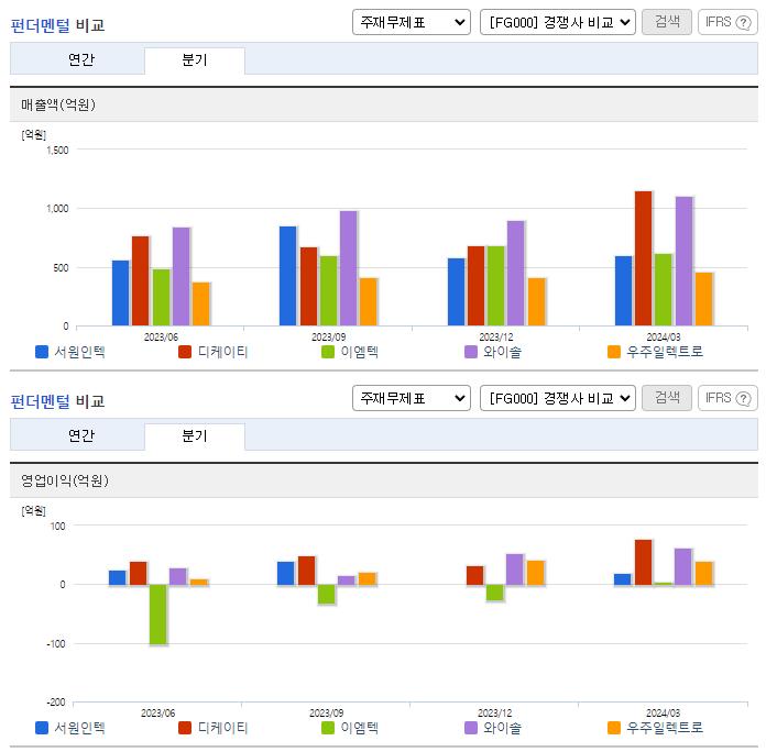 서원인텍_업종분석