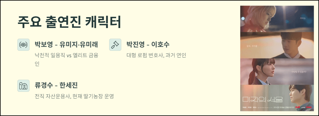 주요 출연진 캐릭터 소개