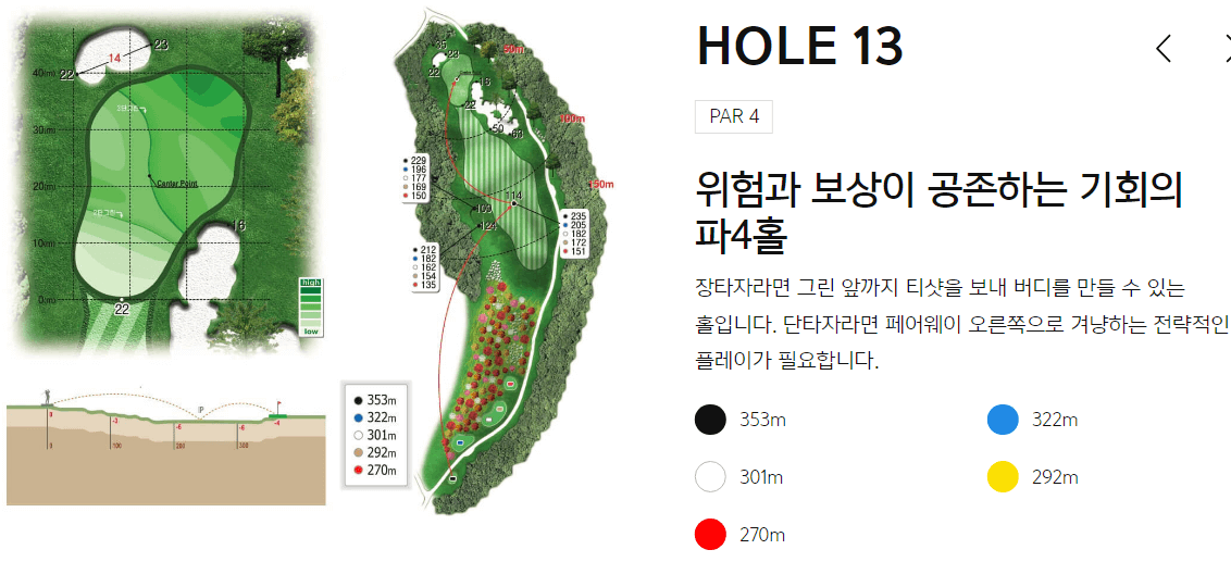 아난티 골프클럽 김녕인코스 4
