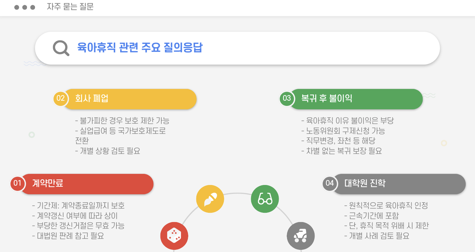 육아휴직 중 해고 자주 묻는 질문
