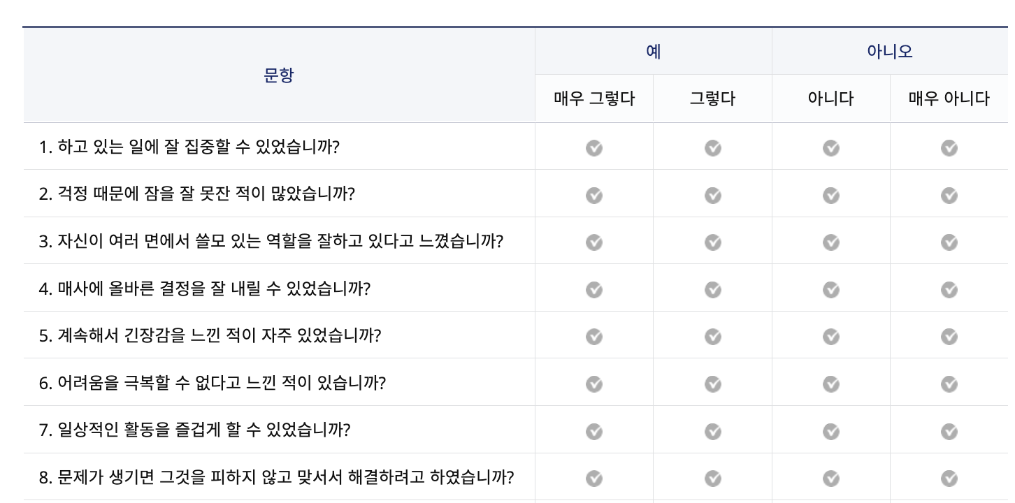 원주시 보건소 스트레스 자가진단 테스트 - 원주시 보건소 출처 1