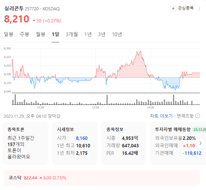 실리콘투 주가
