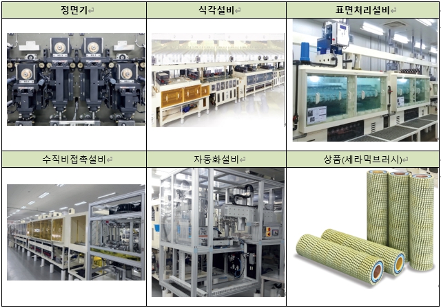 PCB 정면기, 자동화설비 등