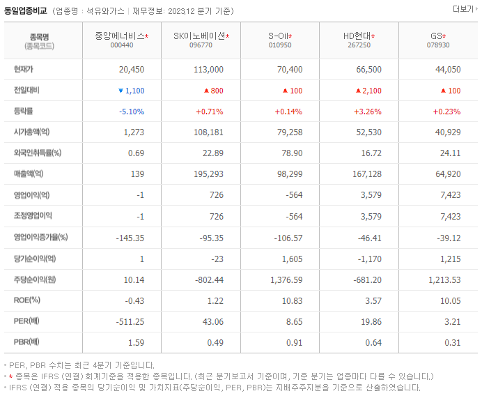 중앙에너비스_동종업비교자료