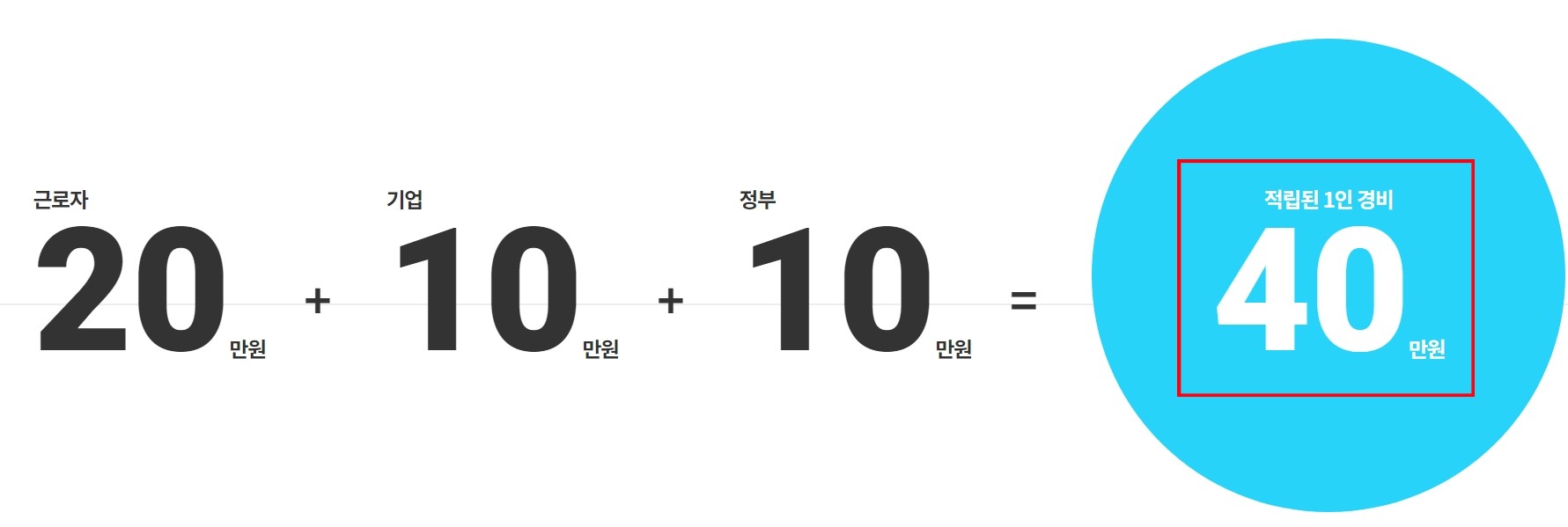 근로자 휴가지원