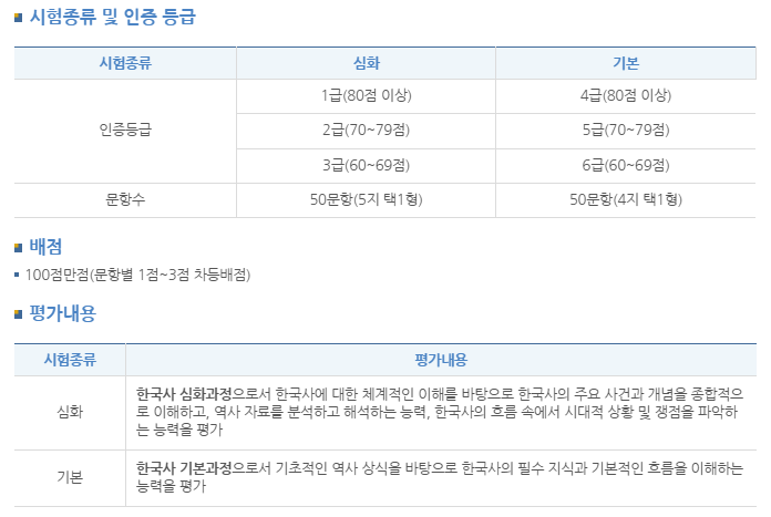 한능검 기본 난이도·단기간 합격 전략, 2주 완성 실전 가이드