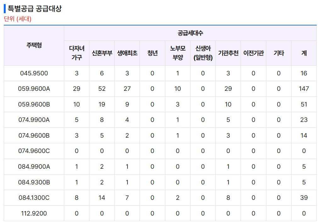 힐스테이트 평택역센트럴시티