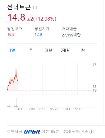 썬더토큰호재