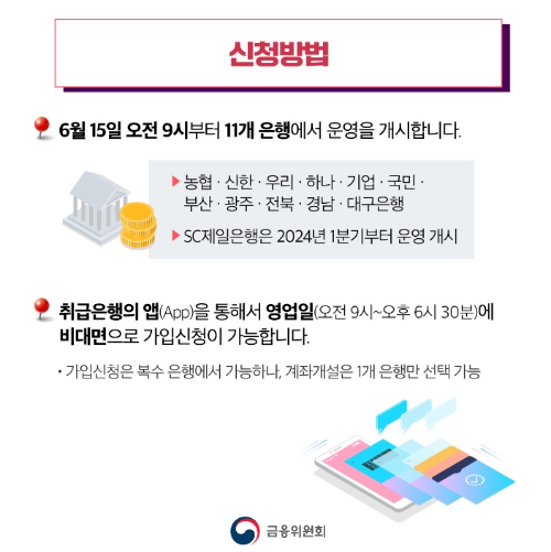 청년도약계좌