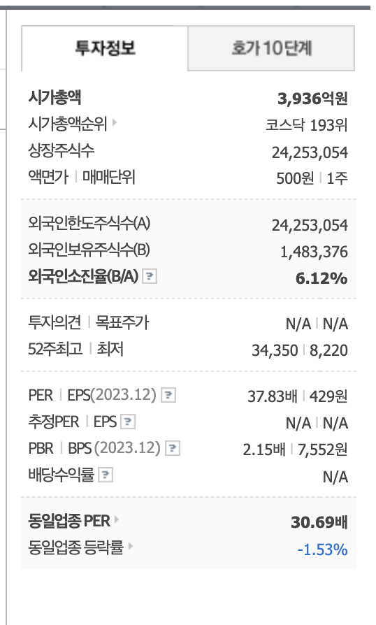 낙폭과대주