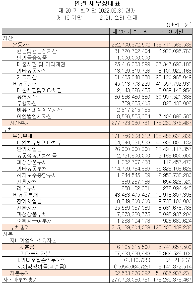 엠플러스 - 재무상태표