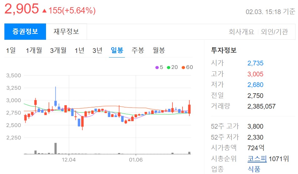 주가 추이