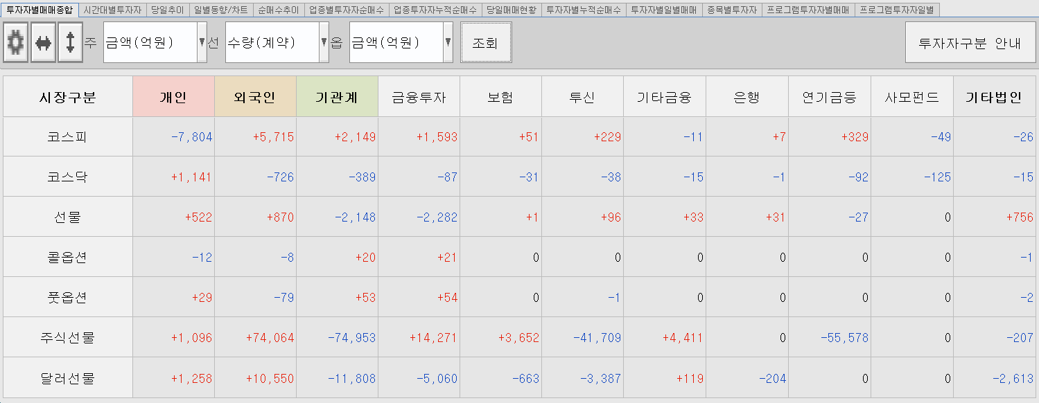 1.13 투자주체별 매매동향
