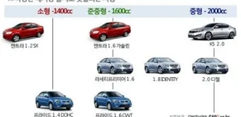 1600cc 자동차 종류 크기 브랜드_23