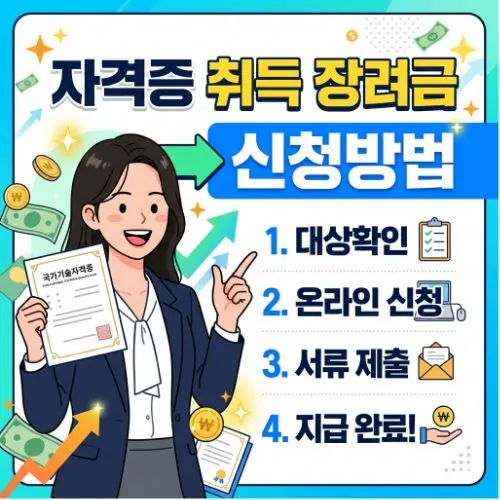 자격증 취득 장려금 신청방법 ❘ 응시료 최대 30만 원 현금 환급받는 절차와 요건 총정리