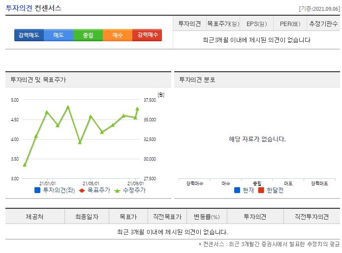 대보마그네틱 목표주가