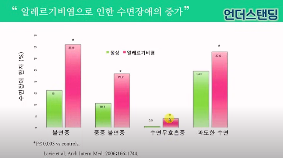 비강용 스테로이드 스프레이