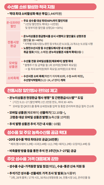 추석연휴 혜택 총정리