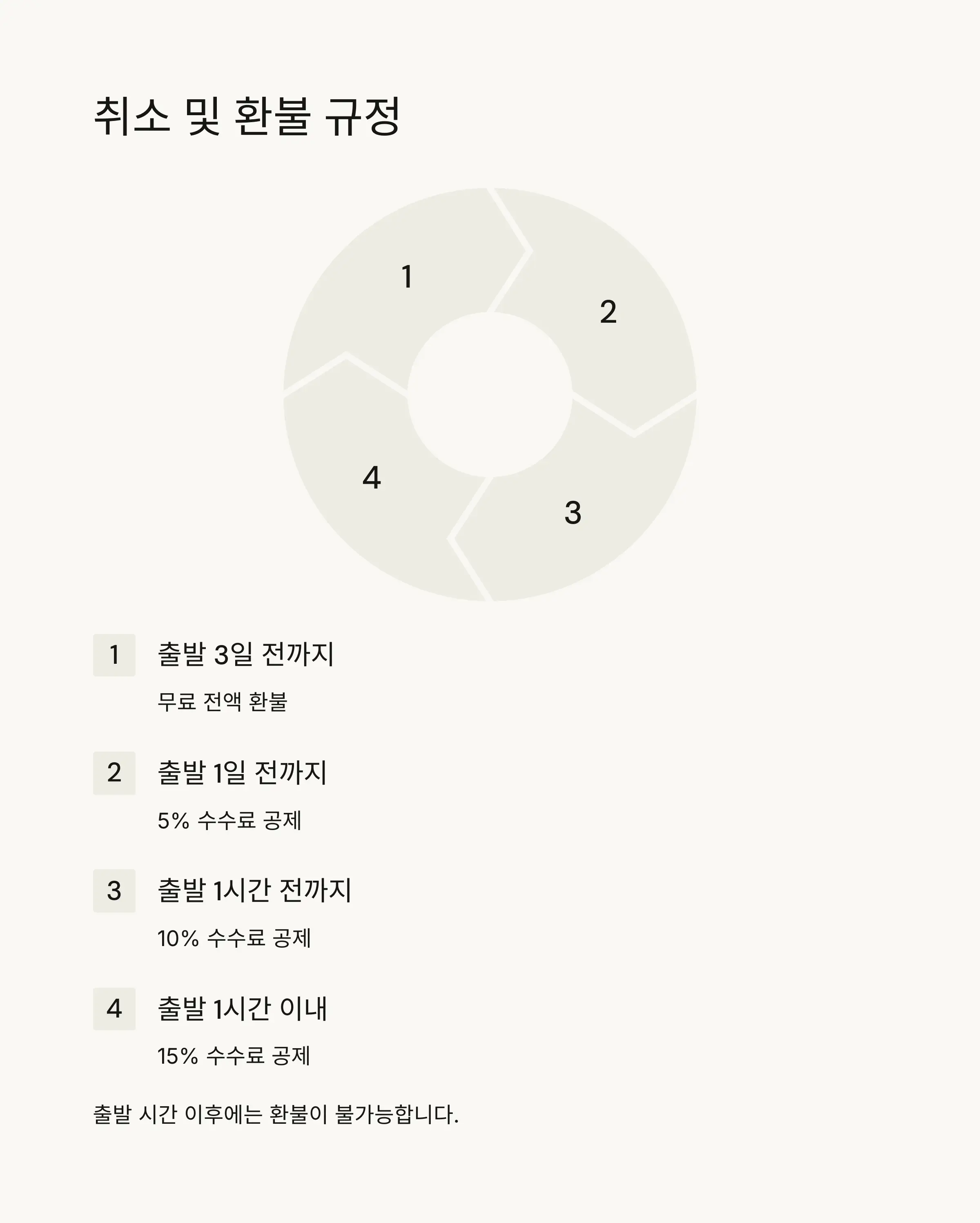 ⚠️ 이용 시 주의사항