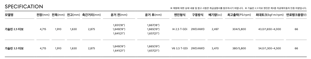 제네시스-gv70-페이스리프트-제원