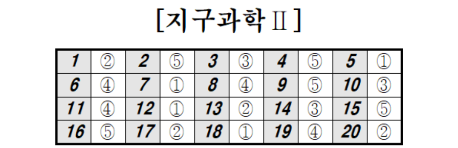 2024년 5월 모의고사