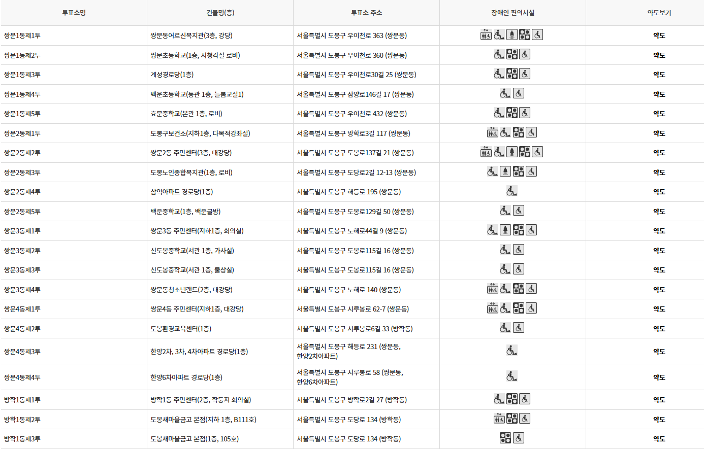 서울 도봉구 대통령선거 사전투표소 투표장소 투표소 위치 투표 방법