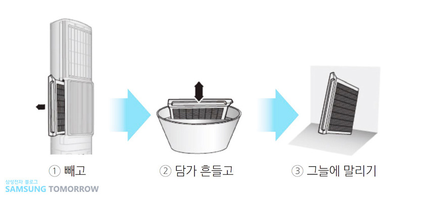 필터 청소로 전력 절약하기