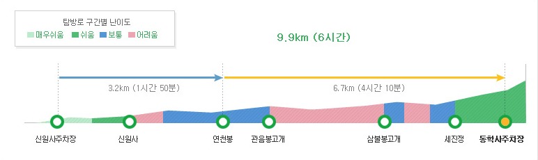 신원사경치