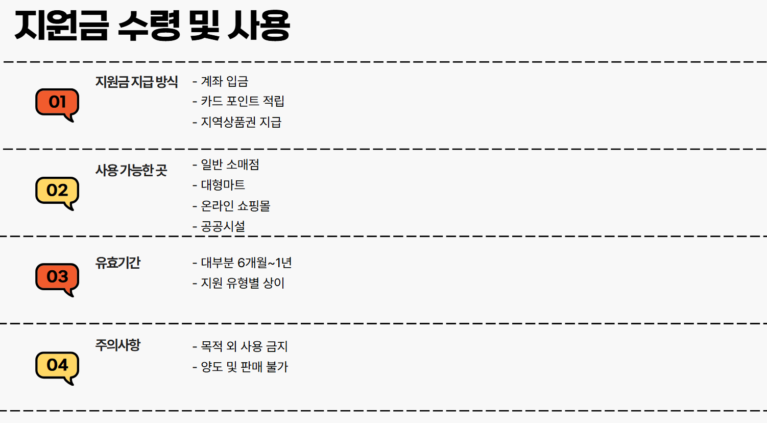 지원금수령및사용