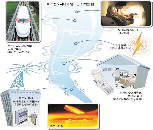 초전도체