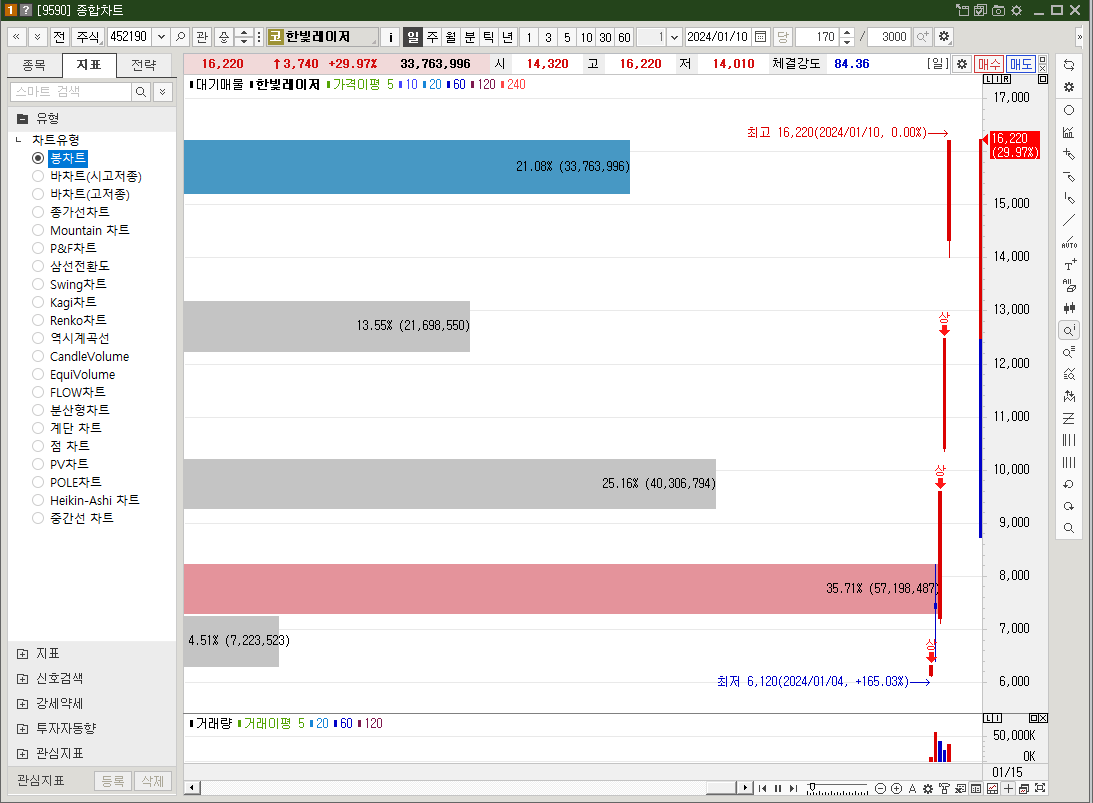 한빛레이저 상한가