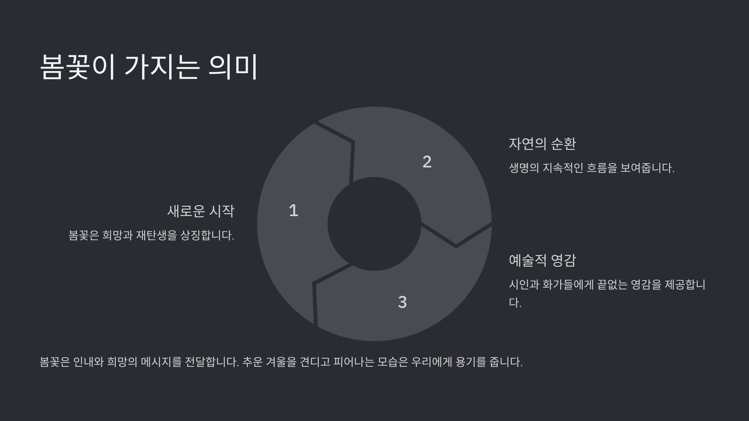 봄꽃 종류와 이름 그리고 그 의미