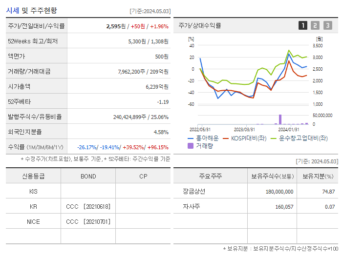 흥아해운_기업개요