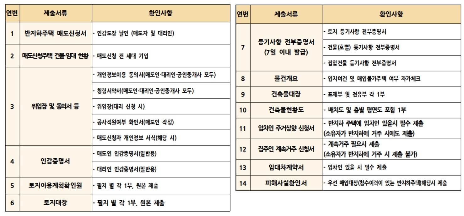 SH공사 반지하주택 매입 신청방법 자격 제출서류