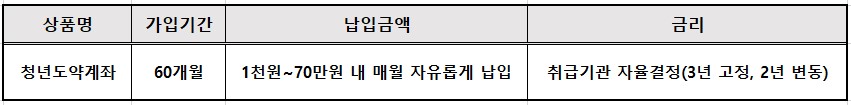 주요내용
