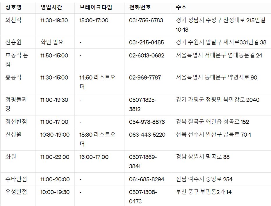 짜장면맛집