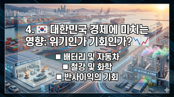 대한민국 경제에 미치는 영향: 위기인가 기회인가?